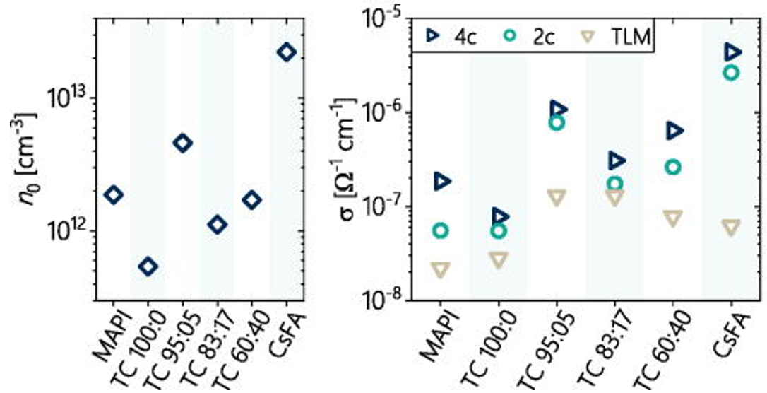 TOC Figure